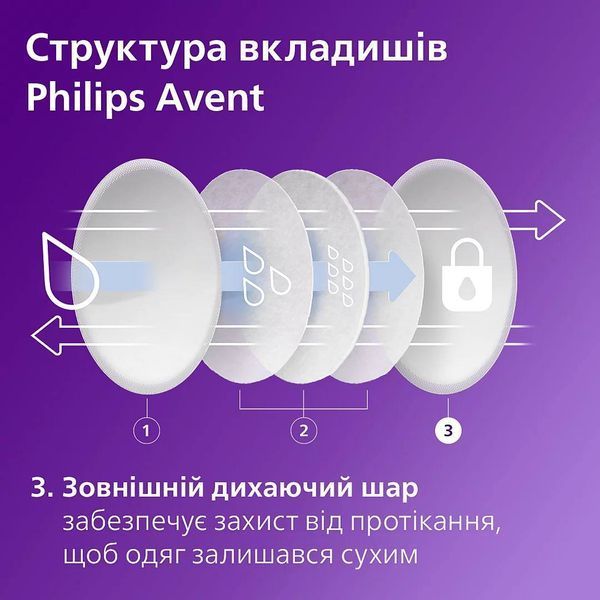Одноразові вкладиші в бюстгальтер 24шт. Philips Avent 9113 фото