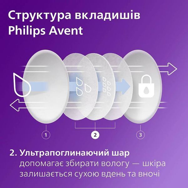 Одноразові вкладиші в бюстгальтер 24шт. Philips Avent 9113 фото